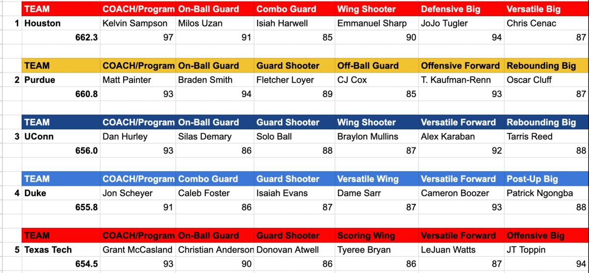 CBB 2026 Rankings Rs=w 1200,h 1200